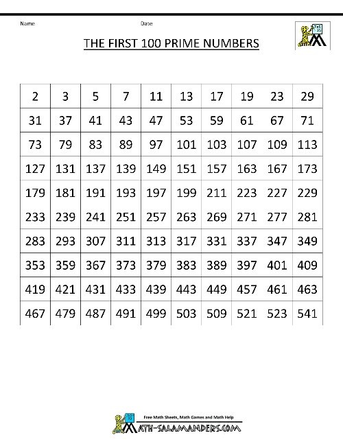 Prime Number Chart To 200 - Goimages Super