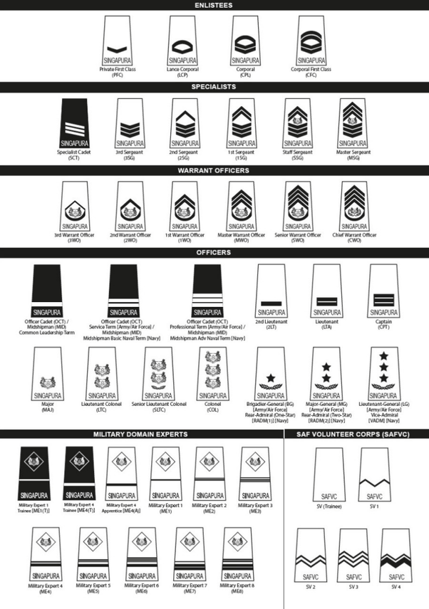 What does a Sergeant call another Sergeant of higher rank? Quora