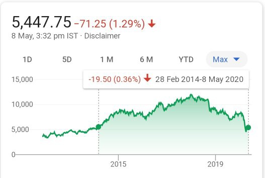 Is it the right time to invest in auto stocks now? Quora
