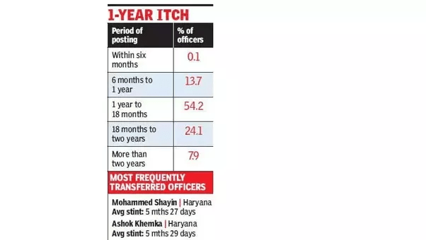 Why do some IAS officers leave IAS to coach others to IAS? Quora