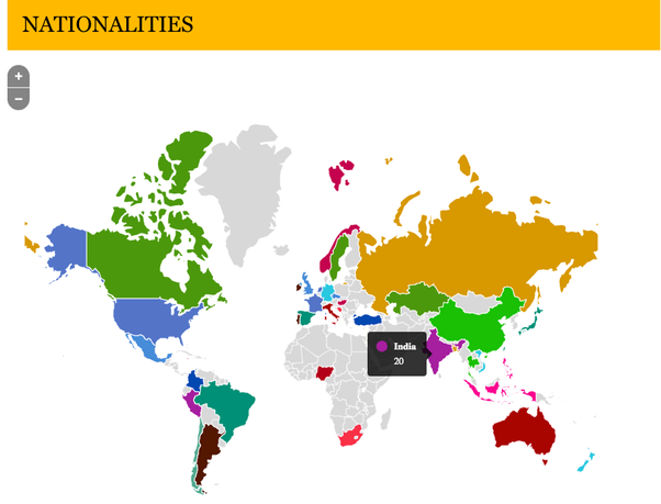 Which country is best for an MBA, the UK or Canada? Quora