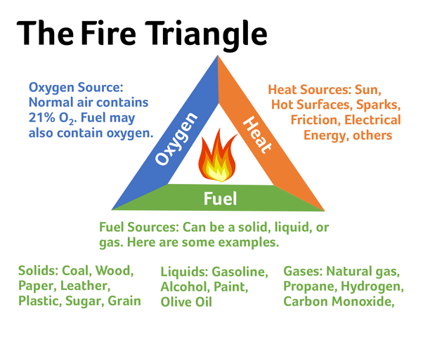 What is the ignition source of fire? Quora