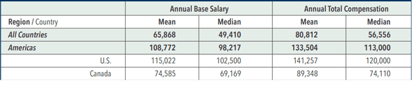 What is a CMA's salary in the USA? Quora