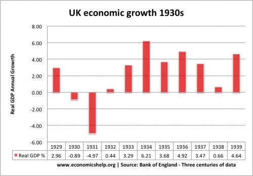 What was the impact of the Great Depression on Britain? Quora