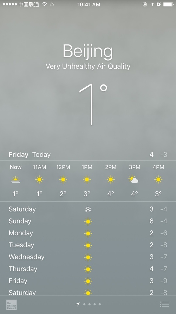 What are the different symbols used by The Weather Channel, and what do