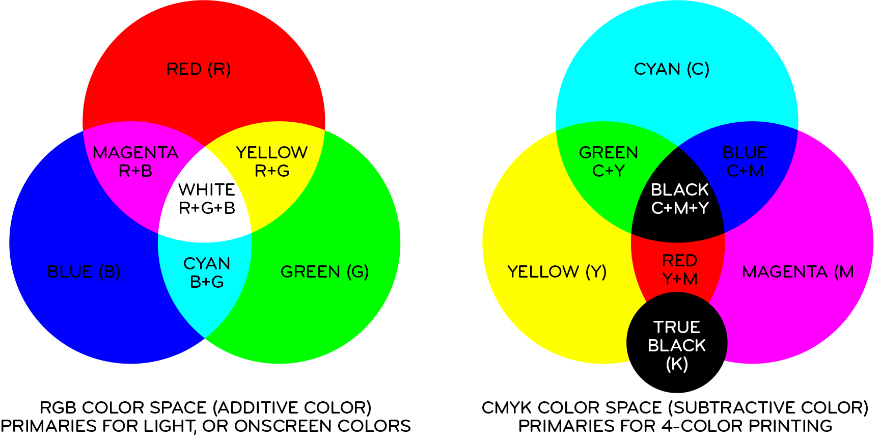 Which Colors Make Black - WHICH JAK