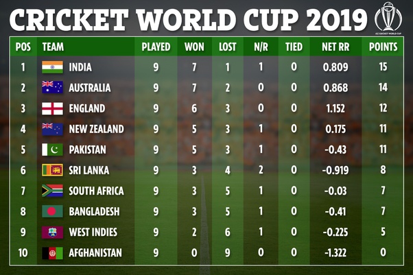 How is net run rate calculated in cricket? Quora
