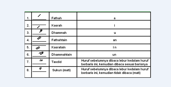Bagaimana seharusnya tahap belajar membaca Al-Quran? - Quora