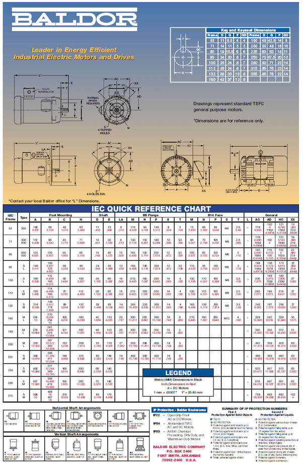 Outboard Gearcase Capacity Charts Basic Power Industries