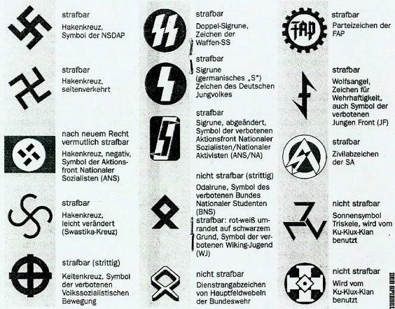 How did the swastika a symbol of the Nazi Party? Quora