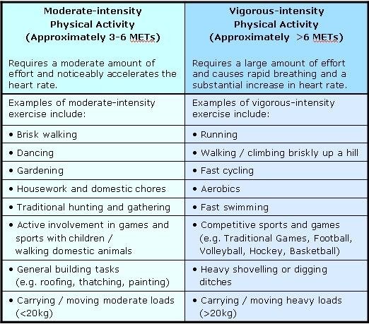 Is shadowboxing a good cardio workout? Quora