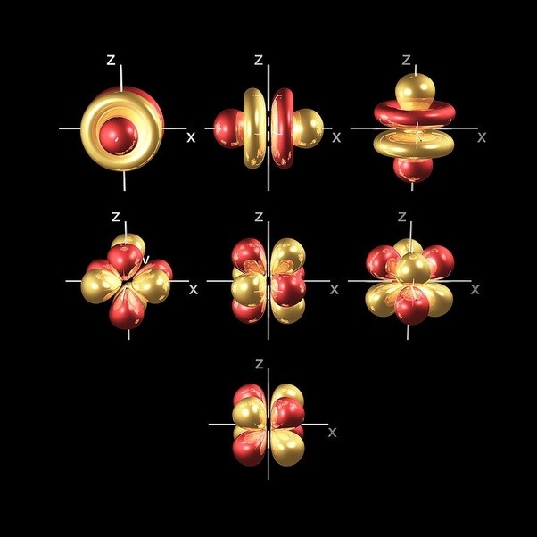 What is the shape of an forbital? Quora