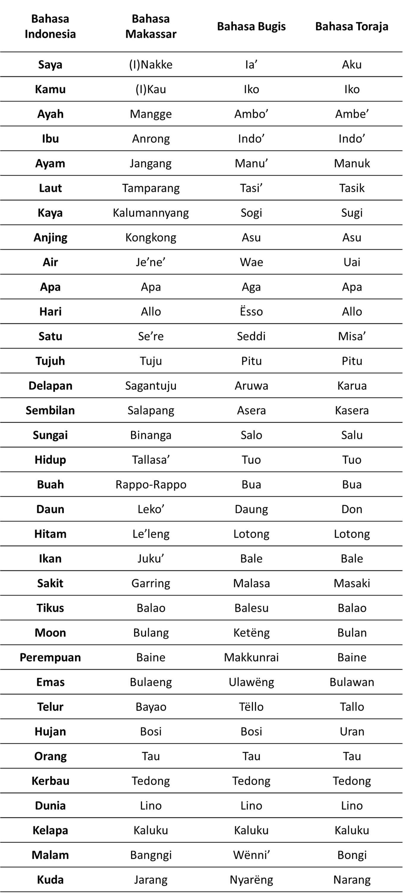 Apa itu nilai sipakatau, sipakalebbi, sipakainge pada masyarakat Bugis? -  Quora
