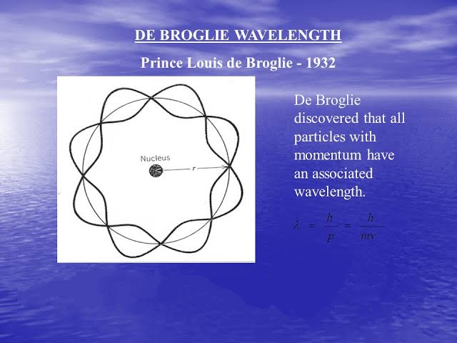 Apa itu hipotesis de Broglie? - Quora