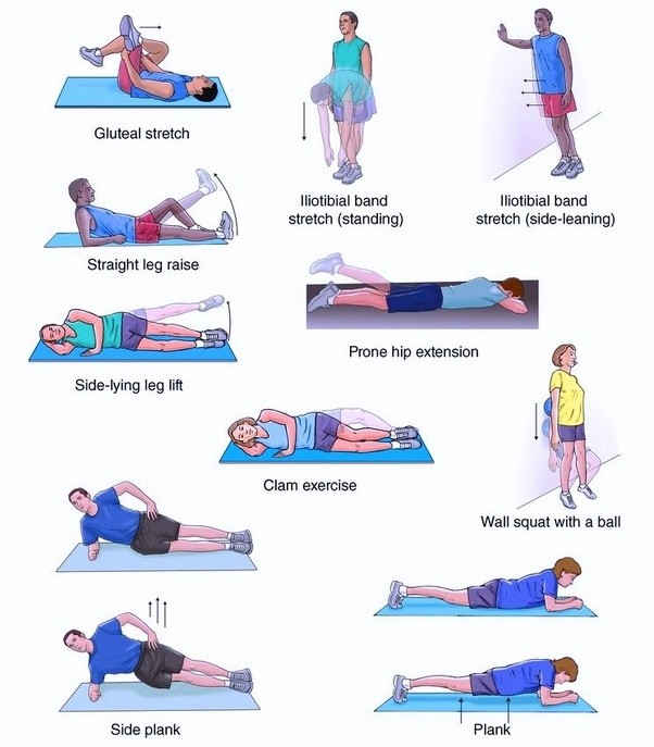 What exercises should you do if you have hip pain? Quora