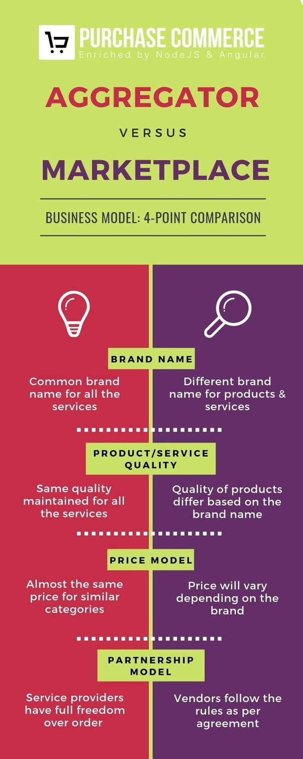 What is difference between aggregator and marketplace model? Quora