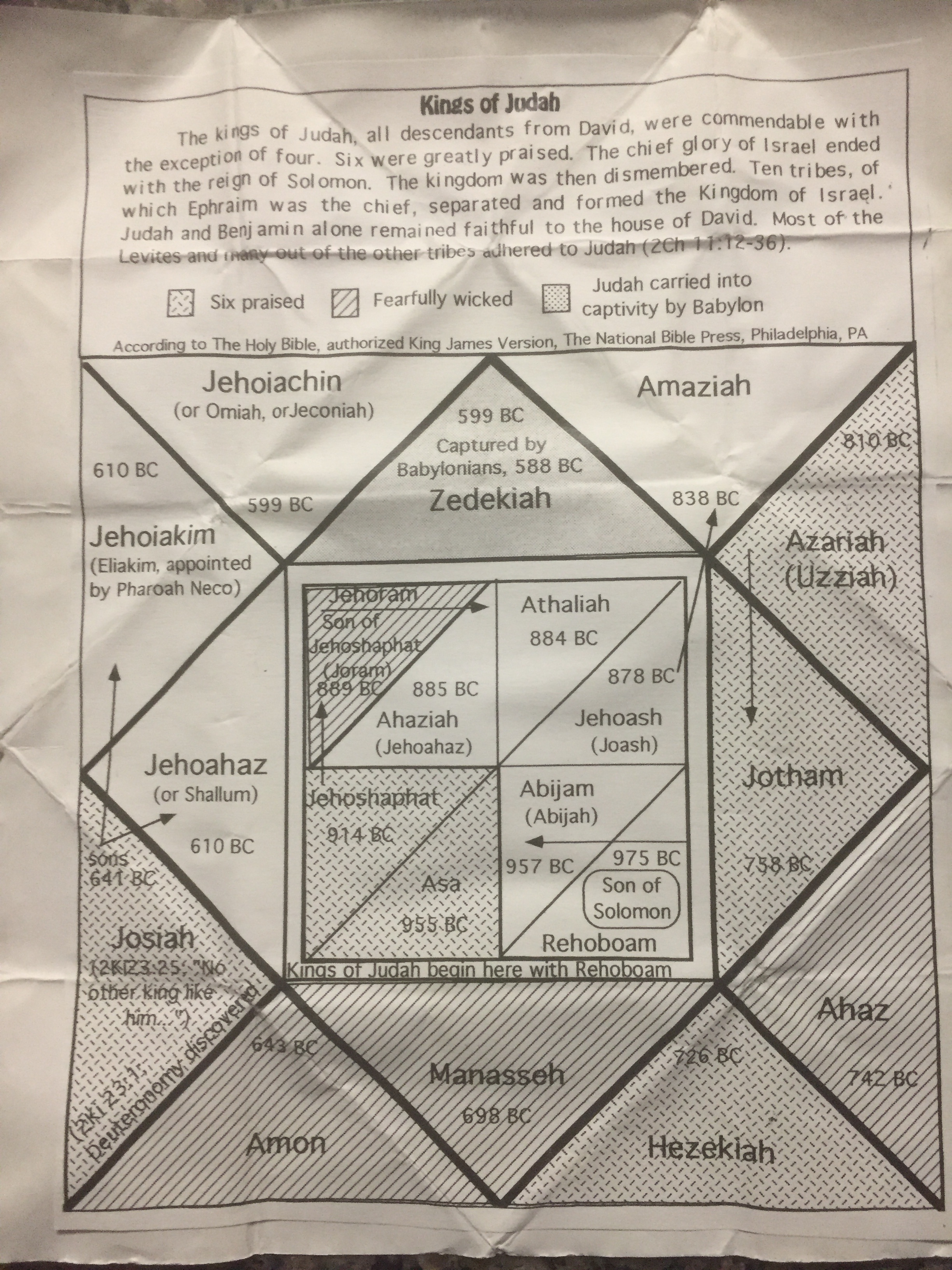 Apa perbedaan antara Kerajaan Israel dan Kerajaan Yehuda? - Quora