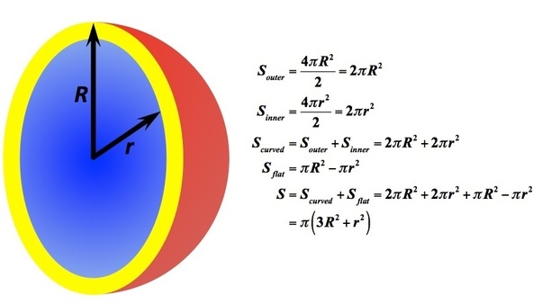 What is the volume of a hollow hemisphere? Quora