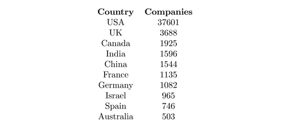 Is There Any List Of Indonesia�s Startups? - Quora