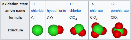What Types Of Elements Are Shown In The Polyatomic Ions 35+ Pages