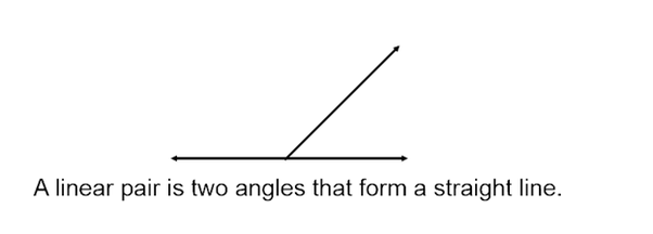 What is a linear pair? Quora