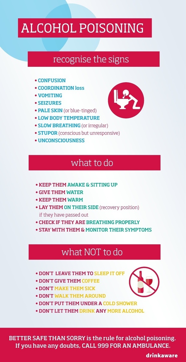 Why do people vomit after drinking too much? How can it be avoided? Quora