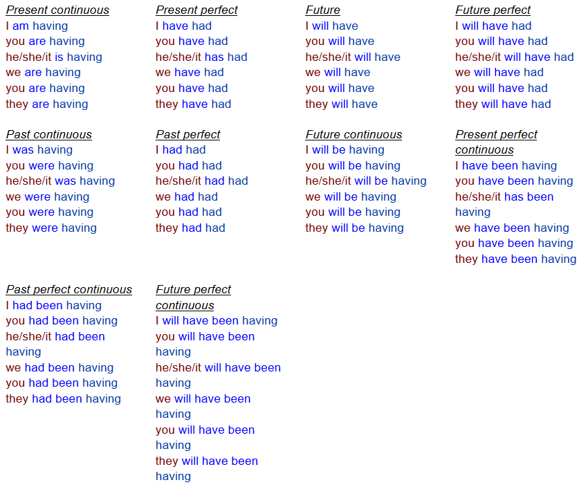 Is Has A Verb astonishingceiyrs