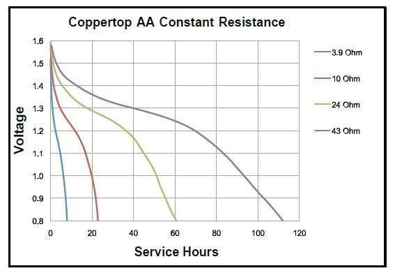 How to convert from farads to ampere hours Quora