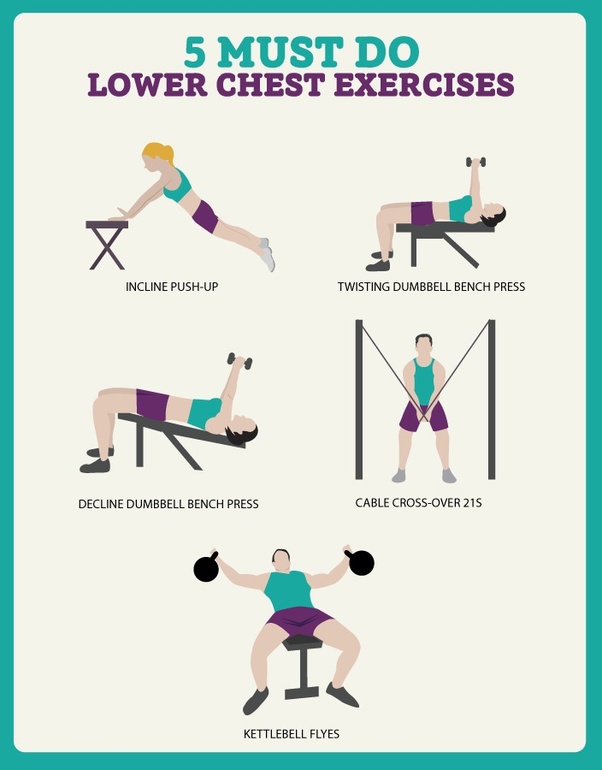 What are the best exercises for the lower chest and underneath armpits