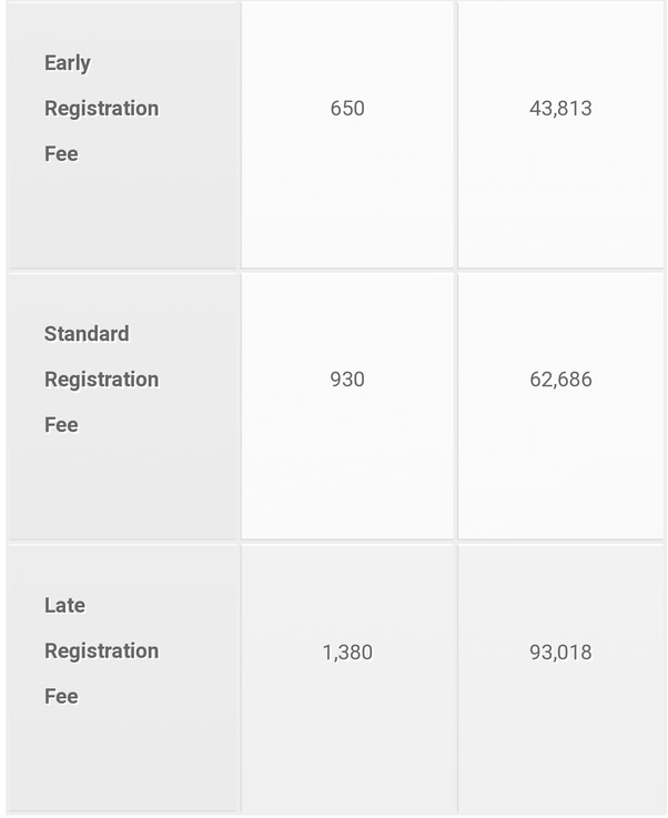 What is the course fee of CFA level 1 in INR? Quora