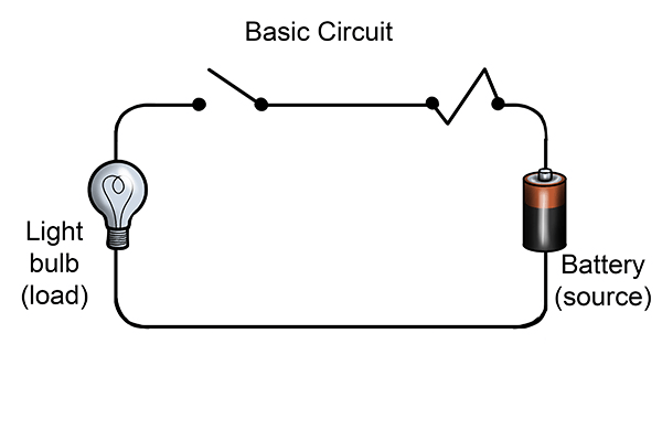 Explain Open Circuit With Diagram - Wiring Flow Line