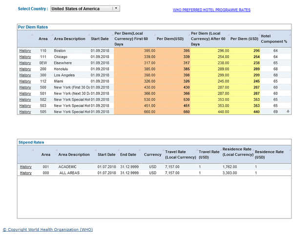 Honolulu Per Diem Rate