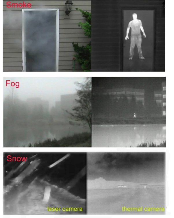 What is the difference between a thermal Infrared imaging camera and