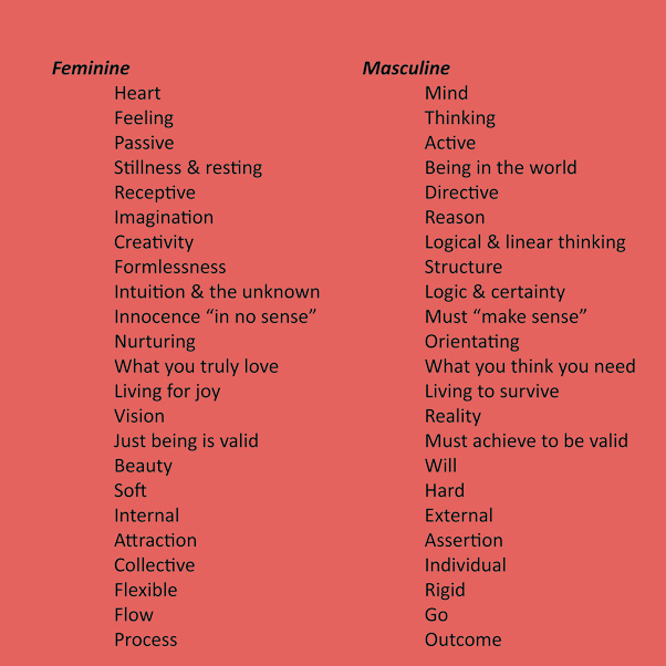 What does it mean to balance both masculine and feminine energy in