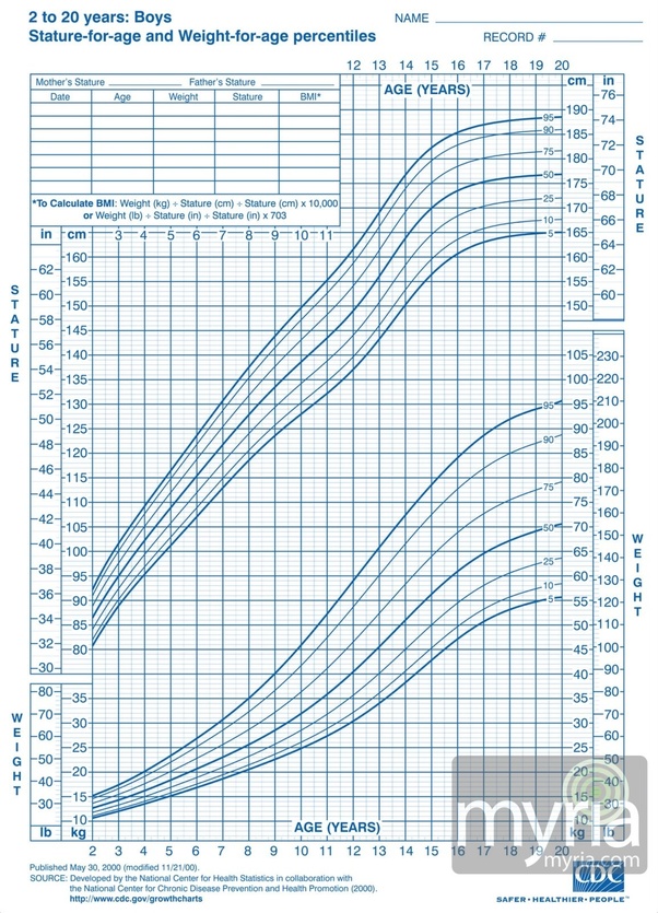 How tall will I be if I am 5'8 and 14 years old? Quora