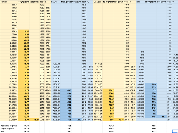 With inflation, how much money is required to live during retirement in