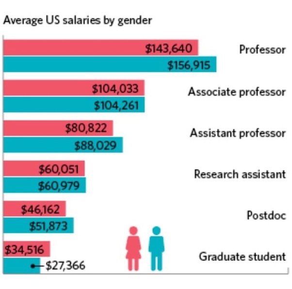 What is a typical salary for an Ivy League professor? Quora