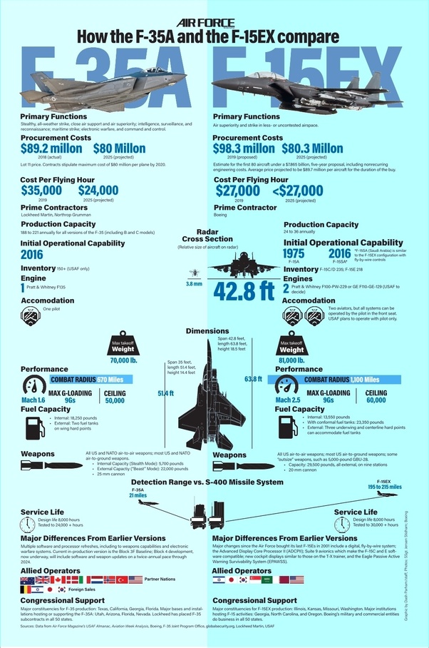 After nearly twenty years, the u.s. F 15ex Fighter