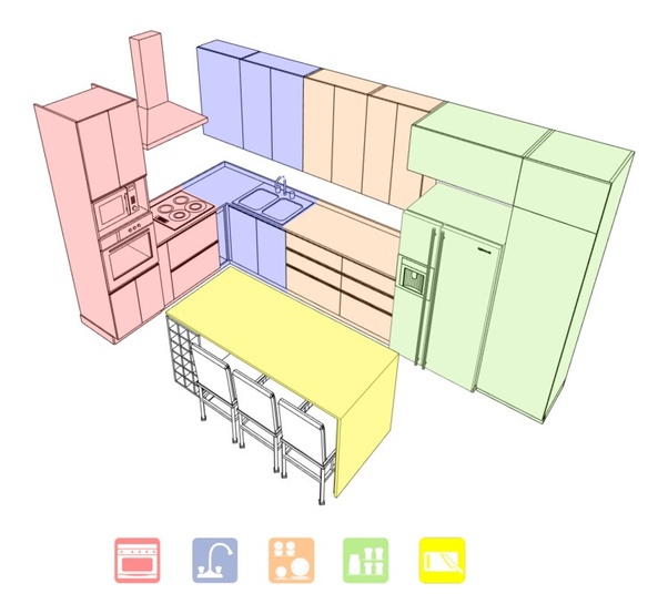 How long does it take to build an average sized kitchen