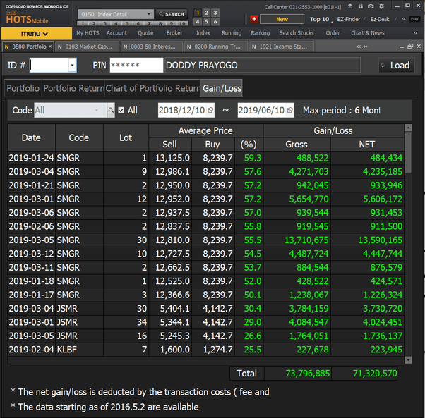 Berapa keuntungan yang kamu dapat dari Pasar Modal dalam satu tahun