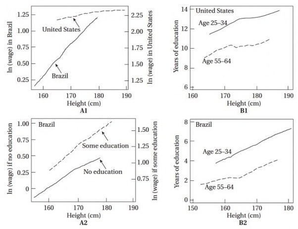 Is 6 ft for a 13 year old male out of the ordinary? Quora