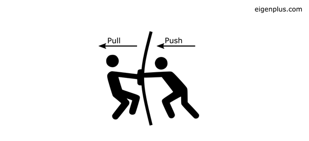 ️ Resistance to change meaning. Organizational Change. 20190202