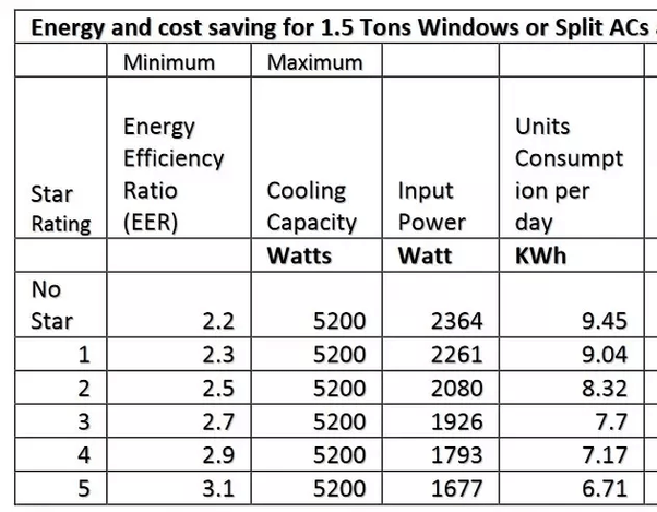 What is the meaning of “ton AC”? Quora