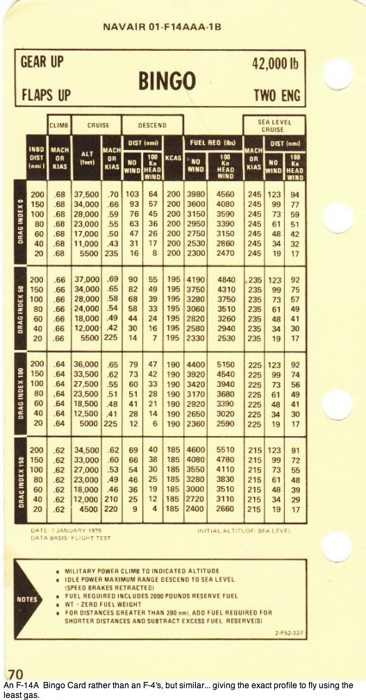 Why is it called bingo when fuel is low in an airplane or helicopter