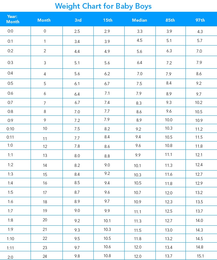 Standard Height And Weight Chart For Baby Boy Baby Viewer