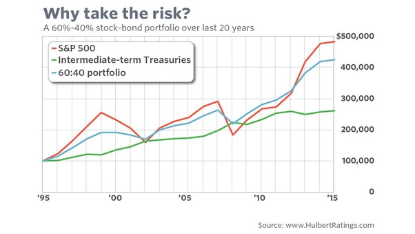 How much cash should I hold in my portfolio? Quora