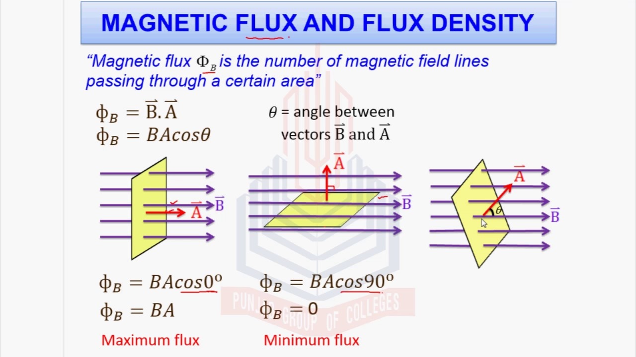 Apa yang dimaksud dengan fluks negatif? - Quora