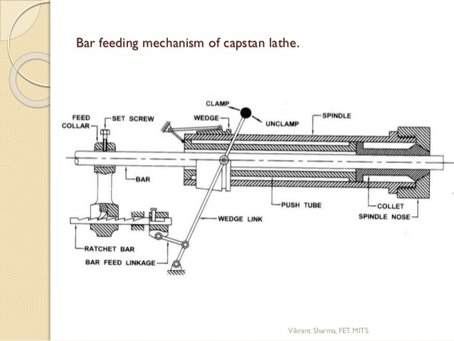 How Does Bar Feeding Work In Turret Lathes? - Quora