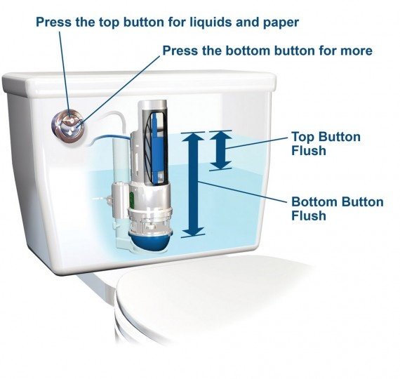 How to stop water running through my toilet Quora