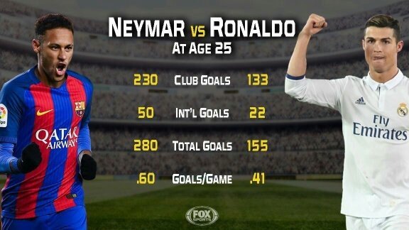 Is Neymar better than Cristiano Ronaldo? Quora
